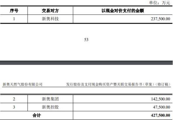 新奥六开彩资料2023跑狗图