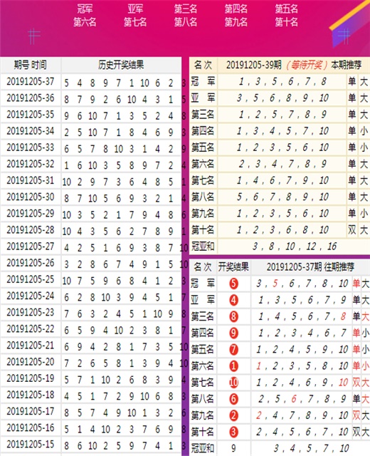 新澳六开彩开奖结果记录查询表图片