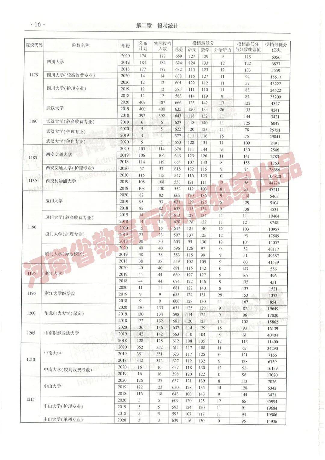 白小姐三肖三期必出开奖结果
