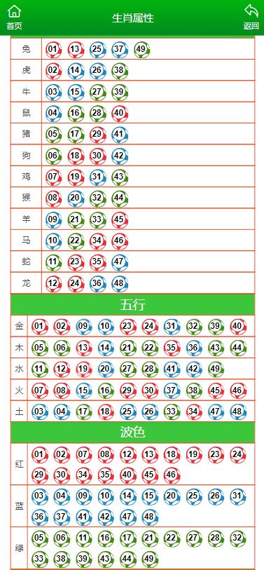 澳门最准一肖一码一码成龙A