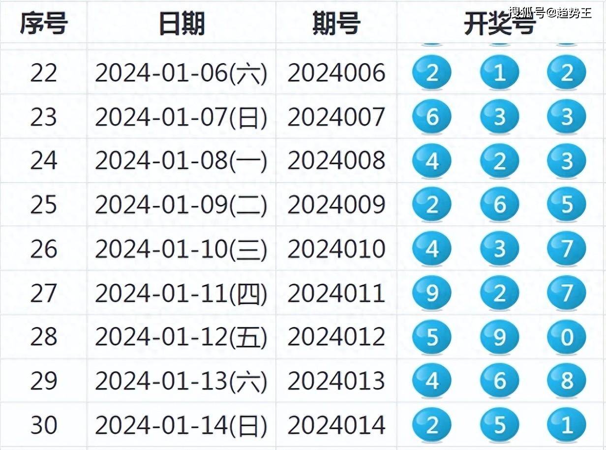 今晚开的是什么特马数