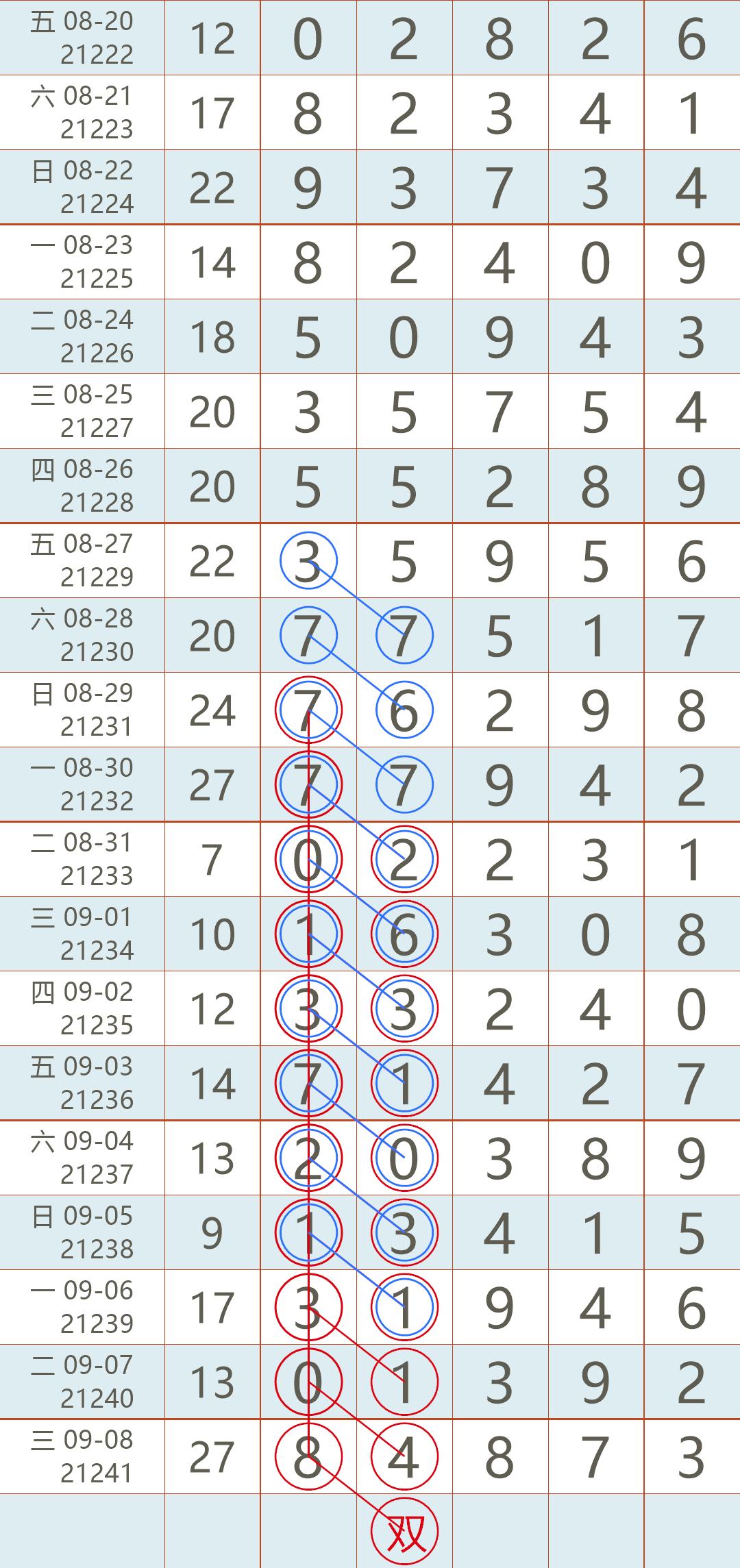香港马会2021年开奖日期