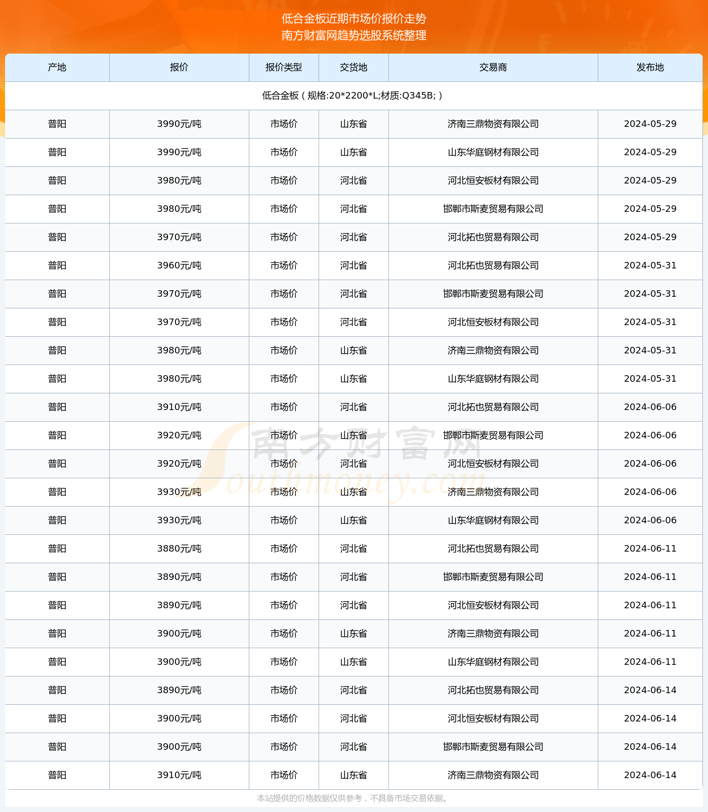 2024澳门6合开奖记录