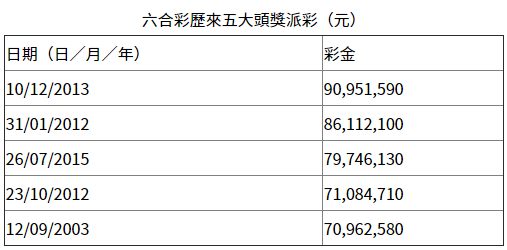 香港开彩开奖本期结果