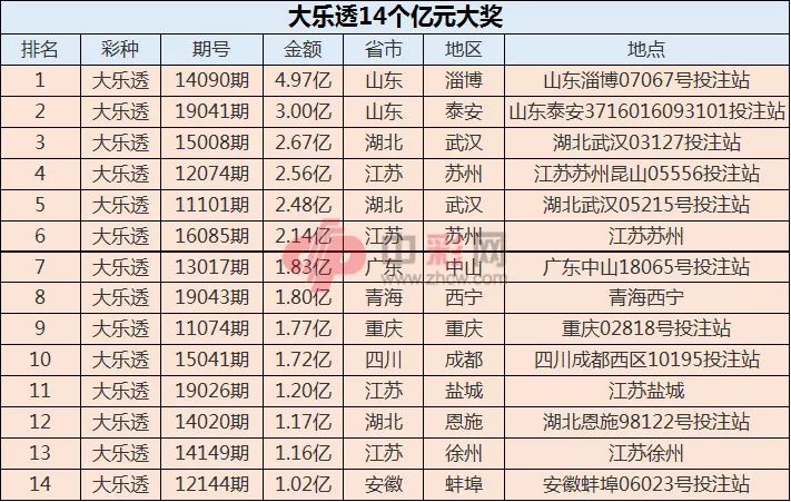香港最近15期开奖号码是多少