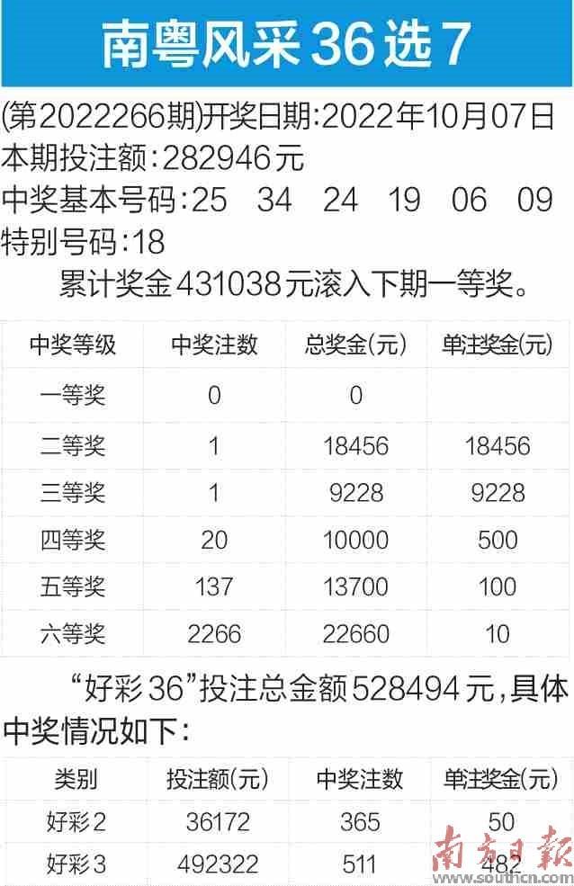 南粤风采36选7开奖结果历史记录