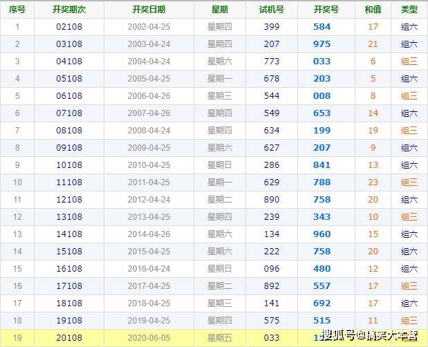 澳门今天开奖结果出来108期
