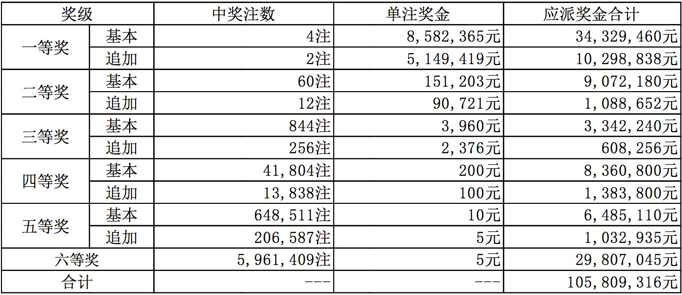 新奥今晚上开奖9点30分开什么码